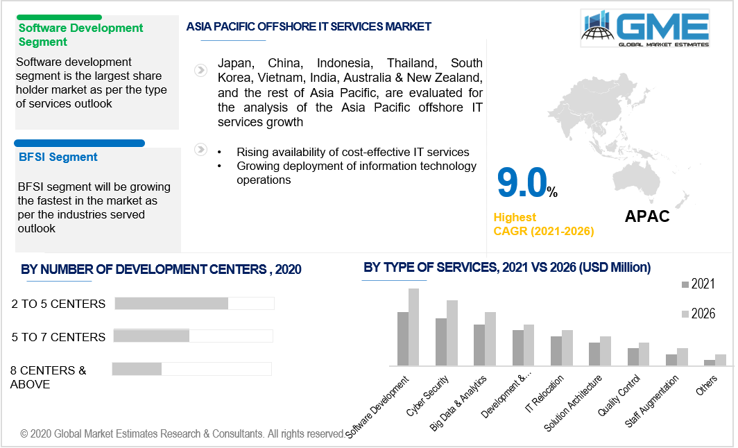 asia pacific offshore it services market